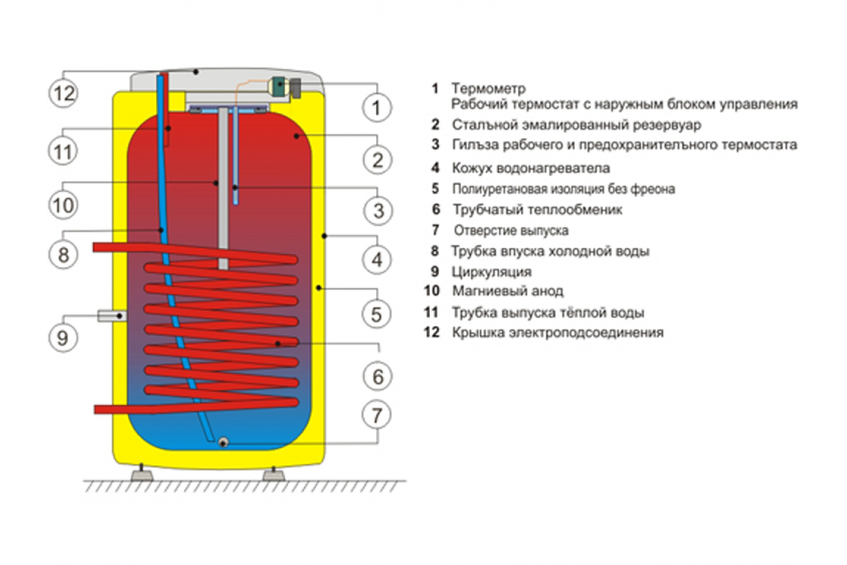 Окс 125