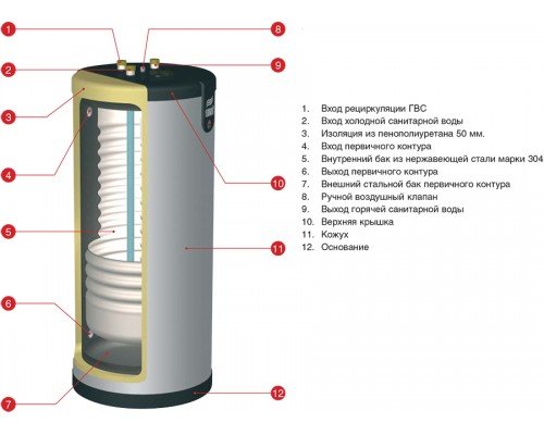 Бойлер косвенного нагрева ACV Smart SL STD 130 - надежный и эффективный водонагреватель