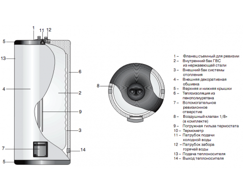 Бойлер косвенного нагрева Lapesa GX-300 D белый, синий - надежное и эффективное устройство для комфортного горячего водоснабжения