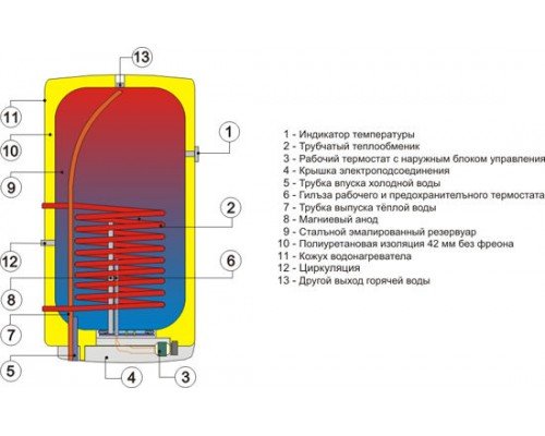 Бойлер косвенного нагрева Drazice OKC 100 NTR/Z - надежное решение для обеспечения горячей водой