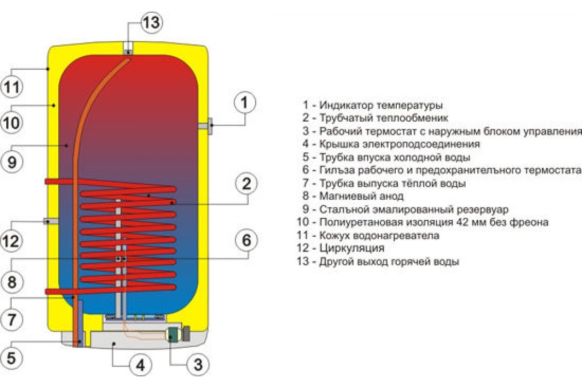 Бак косвенного нагрева схема