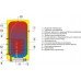 Бойлер косвенного нагрева Drazice OKC 160 NTR/Z - надежное решение для эффективного нагрева воды