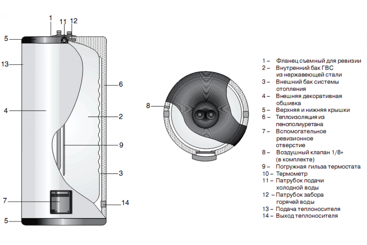 атлантик бойлер vm 080 d400 тэн. бойлеры описание. Thermex er 300 v combi. Polaris fdrs 50v. водонагреватель накопительный polaris fdrs-30v.