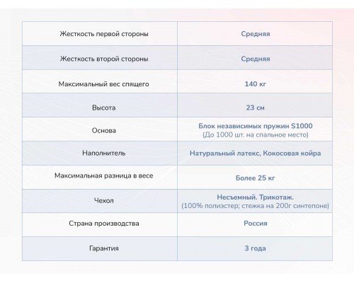 Матрас Димакс Мега Медиум Матрас Димакс Мега Медиум