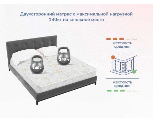 Матрас Димакс Мега Медиум Матрас Димакс Мега Медиум