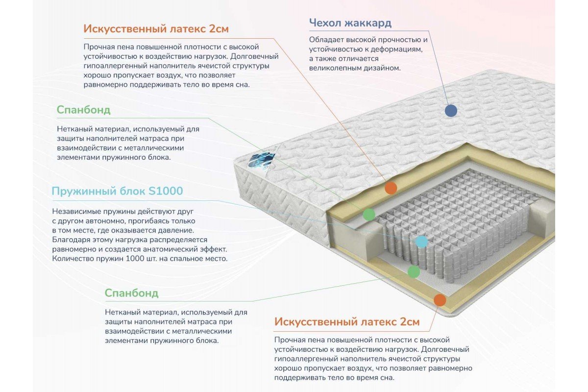 Плюсы и минусы независимого пружинного блока. Матрас Dimax Практик Базис 500 200x225 пружинный. Матрас Медиум Хард. Матрас магма 160 200. Матрас Аскона 120 на 190 беспружинны высота16.
