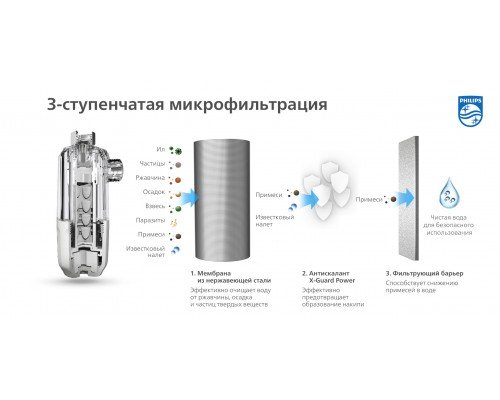 Аксессуары для водонагревателей PHILIPS AWP9820/10 - полный набор для установки и использования